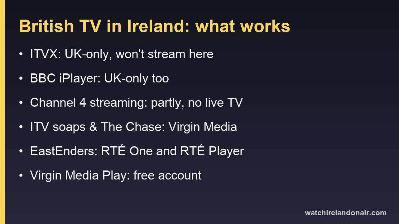 Information card listing which British TV apps work in Ireland and the Irish channels that carry ITV and BBC shows