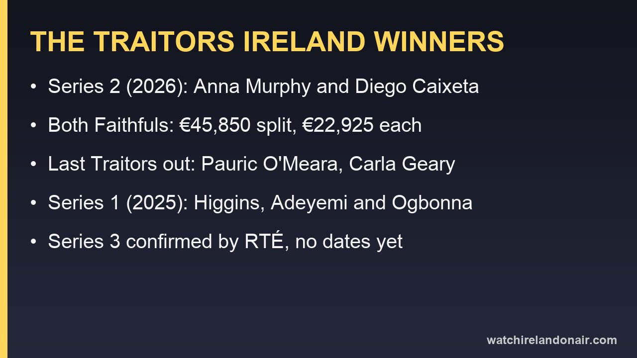 Information card listing the winners of The Traitors Ireland series 1 and series 2